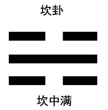 奇门笔记：八卦大结局之坎中满，离中虚。坎水与离火的水深火热