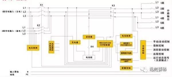 eps应急电源与ups电源的差别大吗,ups与eps电源的工作原理