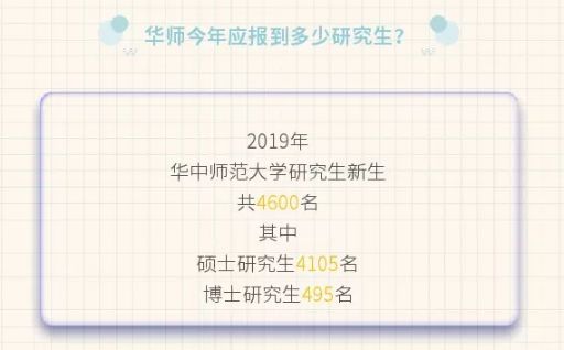 机械工程学院19级考研上岸,34所985考研名校视频