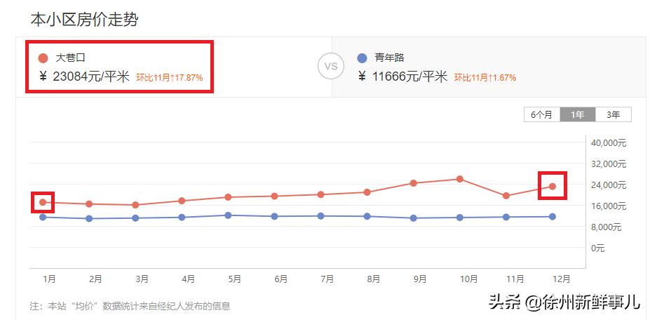 徐州未来5年学区房,徐州学区房二手房最近价格