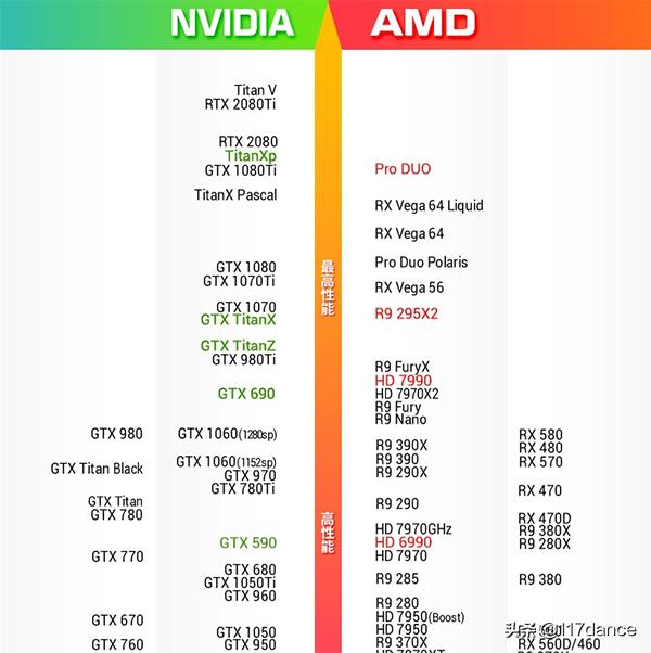 游戏卡顿帧数低不稳定是怎么回事,游戏卡顿不流畅怎么办amd