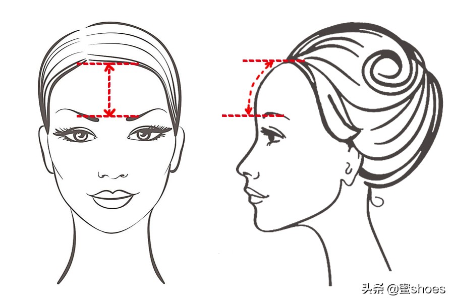 高发际线到底要怎样才能好看,如何弥补发际线太高的缺陷