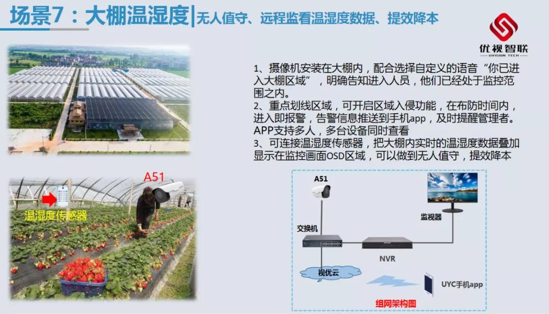 新品|深度智能周界A51模组，以AI赋能安防视界