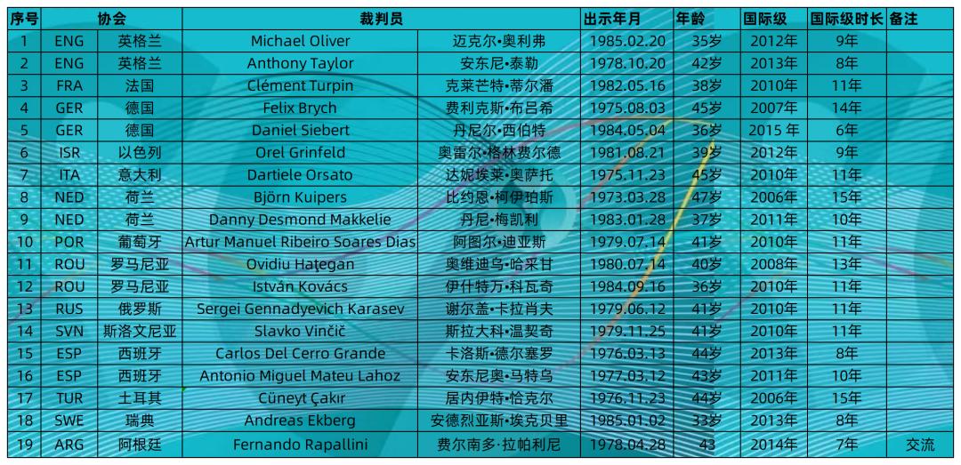 欧洲杯裁判名单,欧洲杯决赛裁判选派规则