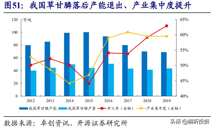 草甘膦价格将长期维持高位,草甘膦价格翻倍创年内新高怎么办