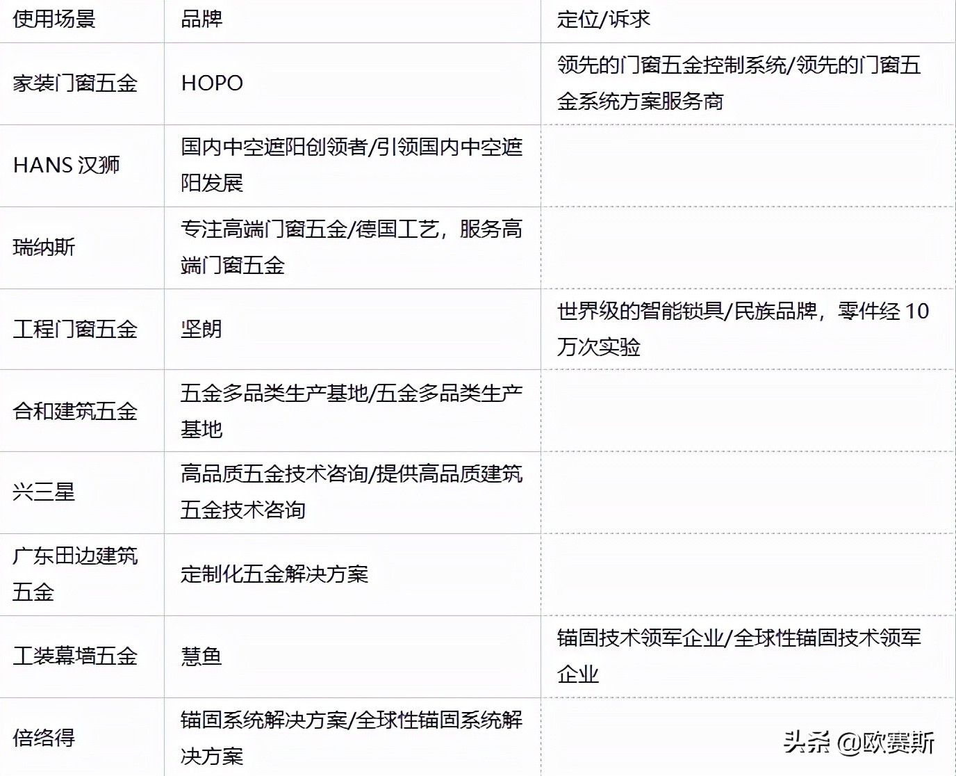 铝合金门窗行业的市场分析,铝合金门窗产品市场分析