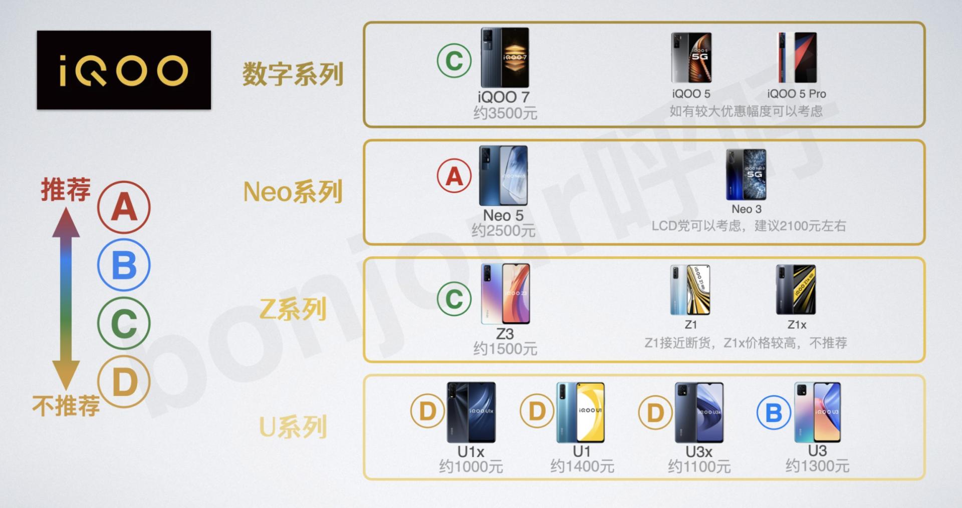 vivo手机购买指南s10,vivo2021年最值得购买的手机