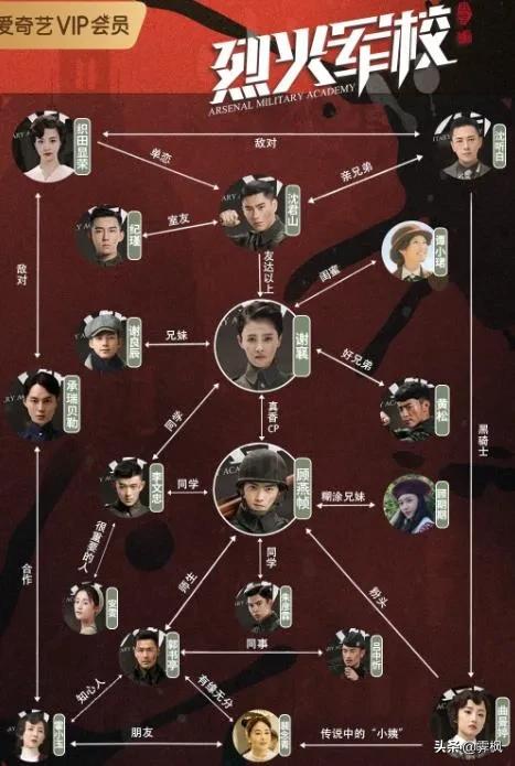 影视剧人物盘点系列,盘点四部精彩影视剧