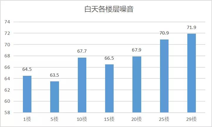 爷爷家，离二环线14米