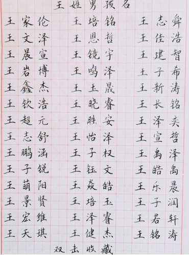 2018年出生的宝宝取什么名字好听,2019年新生儿五行起名