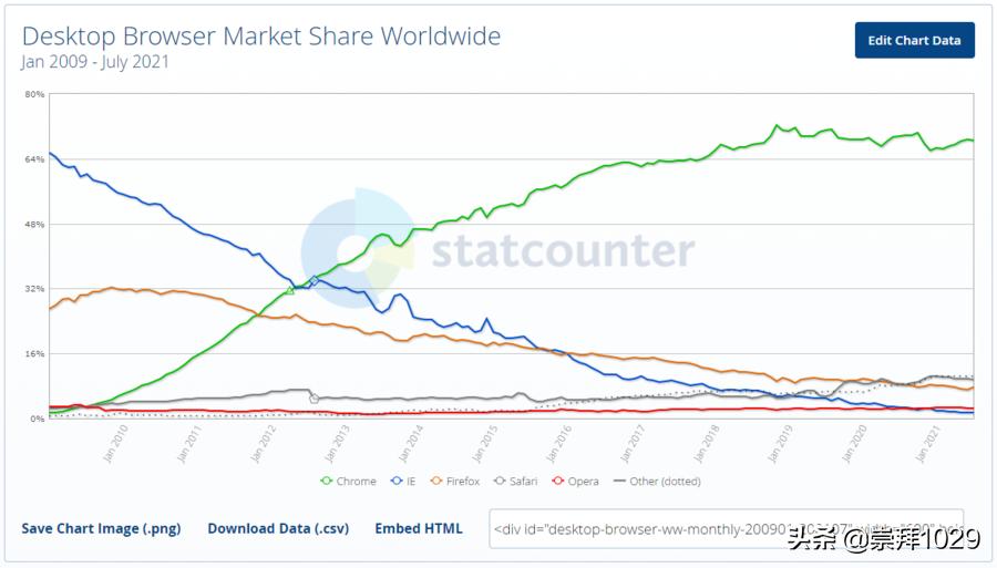 PC端浏览器综合性能测评+推荐版本