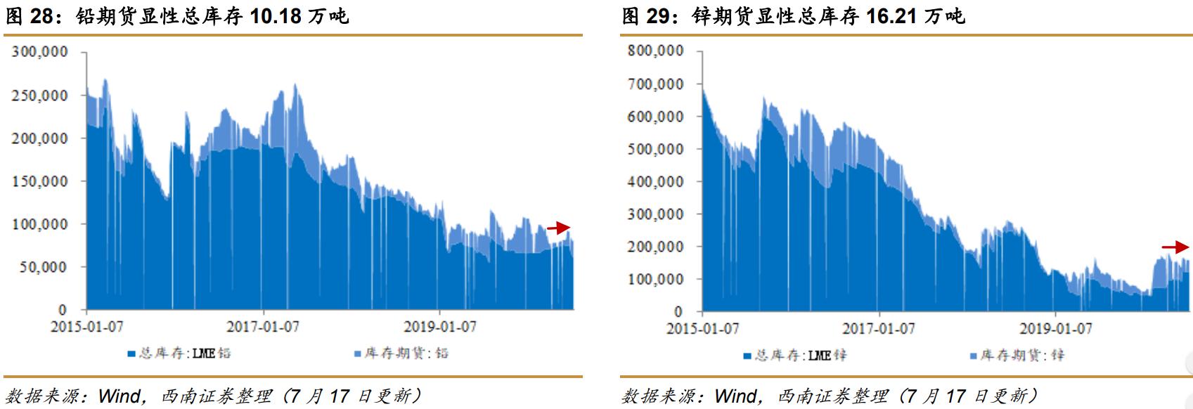 西南证券最新利好,西南证券收购算利好么