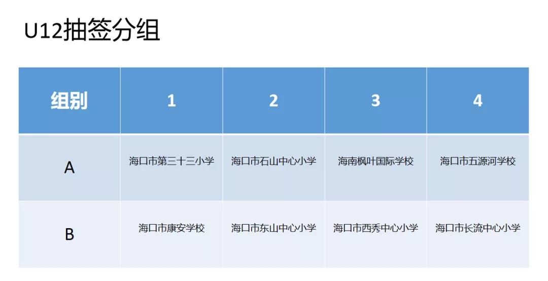 海口市校园足球联赛u10组2020,2020年海口青少年足球比赛