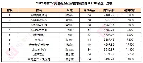 房地产最新头条新闻佛山,楼市最新行情佛山