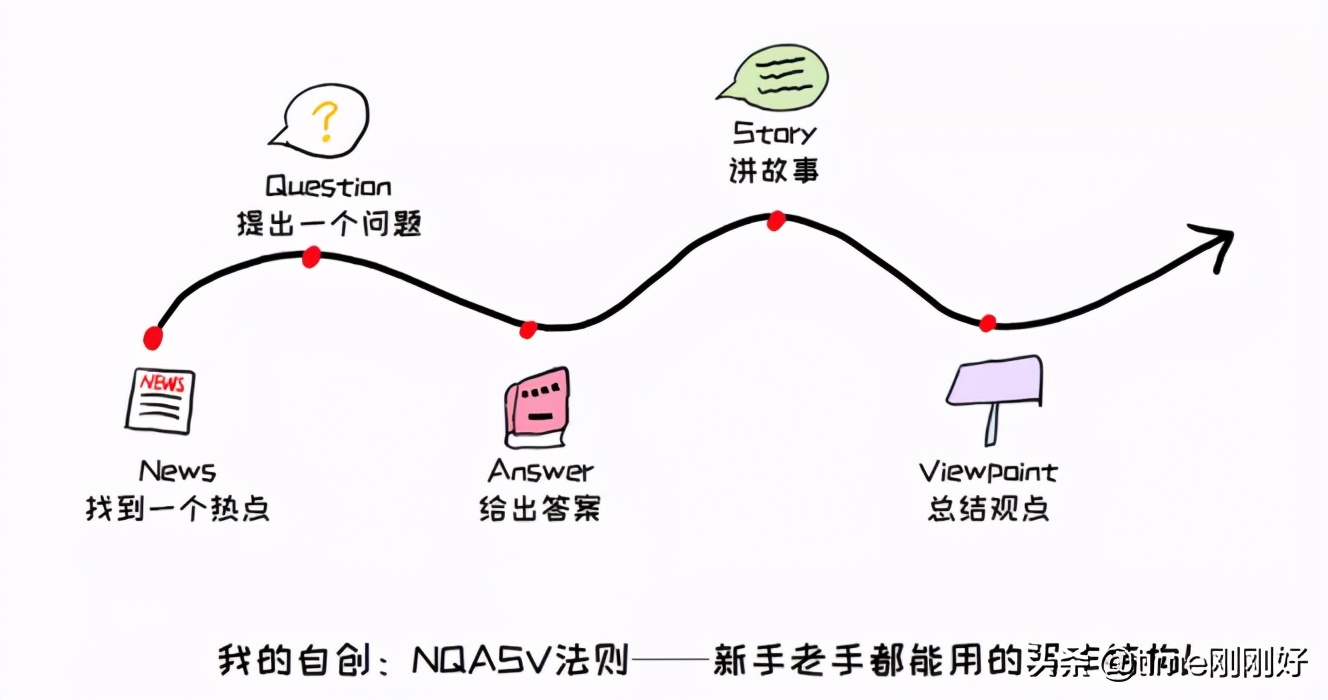 全职写作怎么赚稿费,写稿费变现的方法