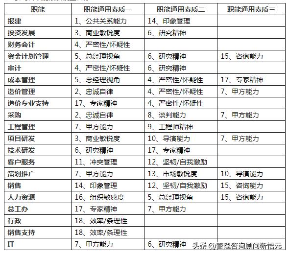 地产公司管理者应看的书,地产公司岗位手册