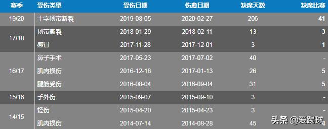 拜仁边锋萨内,拜仁签下萨内意味什么