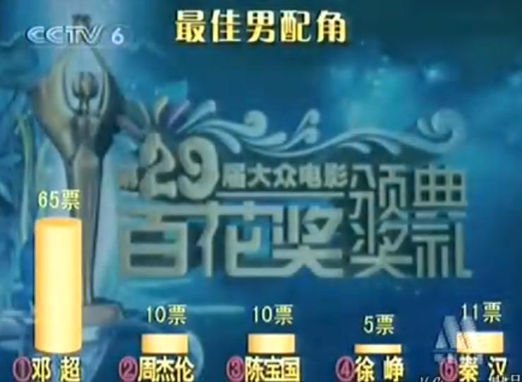 冯小刚邓超最新消息,冯小刚和邓超近况