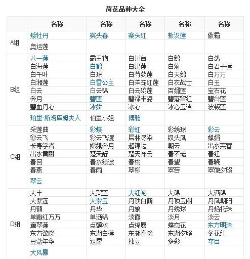 荷花品种大全及名称图片,荷花品种及名称大全图片
