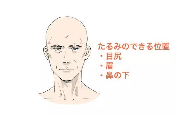 大叔怎么画正脸,成熟帅大叔画法