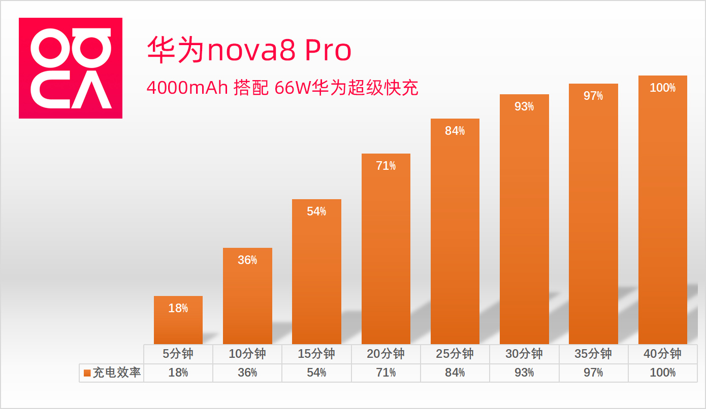 nova8provlog,华为nova7pro拍vlog