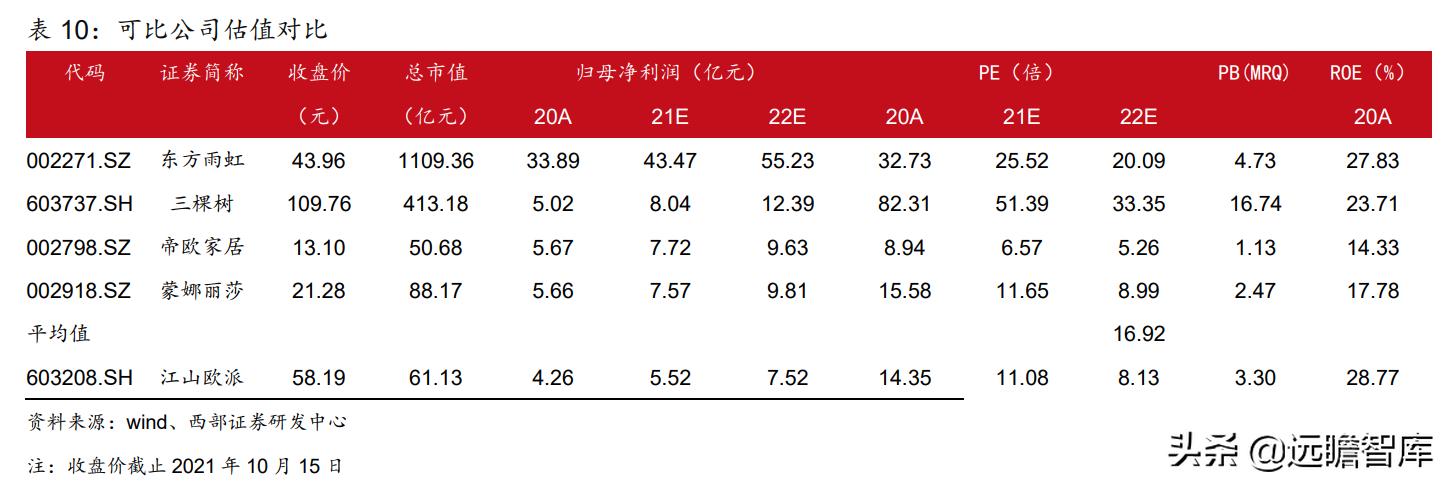 江山欧派全屋定制旗下品牌,江山欧派木门国内排名