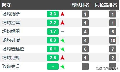 皇马的下一个技术中场,皇马未来10年中场核心