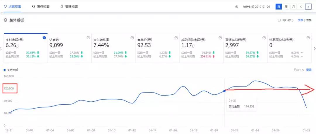 淘宝店铺怎么做月销50万,淘宝店铺怎么做到日销售额2万