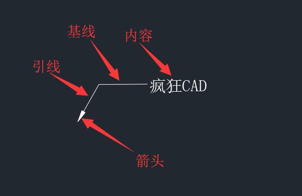 cad的引线标注命令,cad的引线快捷命令是什么