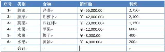 word中表格操作技巧大全,word中的表格行高怎么调整
