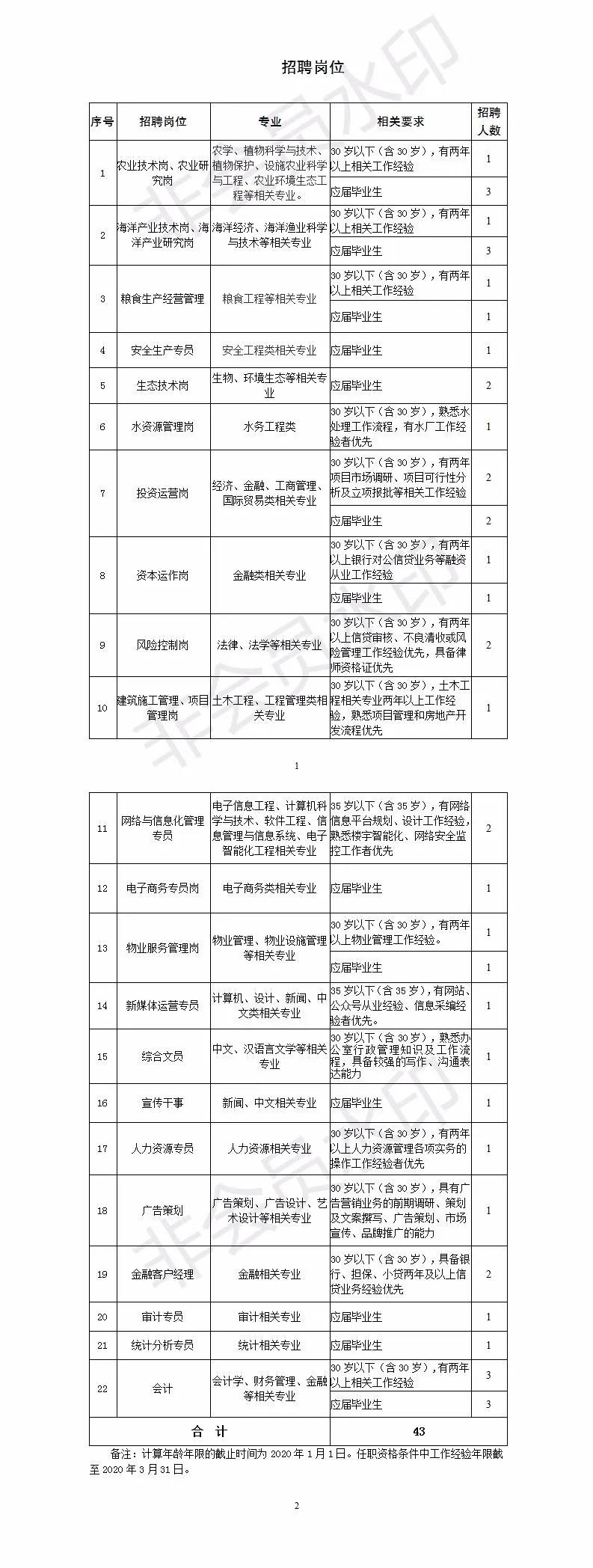 江苏连云港国企招聘,连云港国企有哪些名单