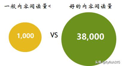 b2b企业内容营销,b2b营销思路和方法