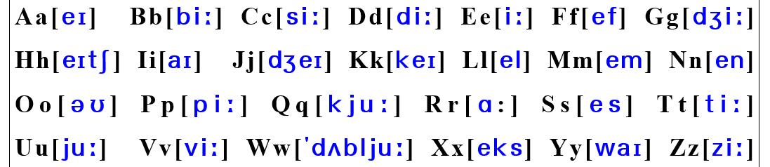 如何学习音标及音标的用处,音标学习重要嘛