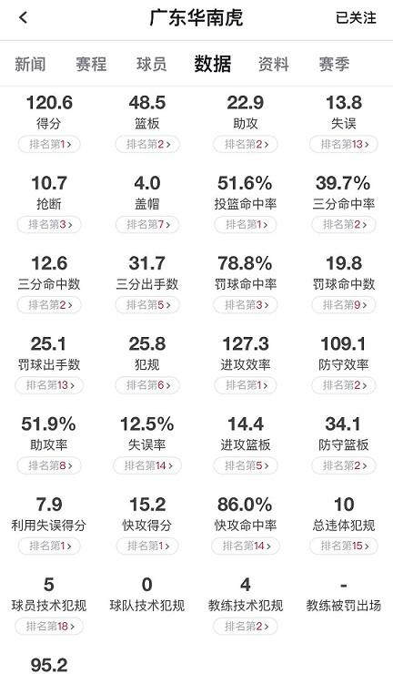 易建联三打三深圳站,易建联进攻和防守大战