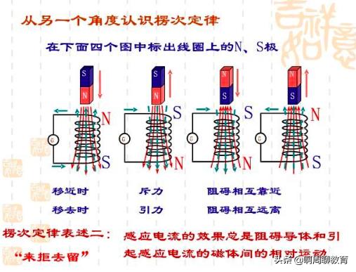新高考高中物理都学什么,新高考物理是不是变难了