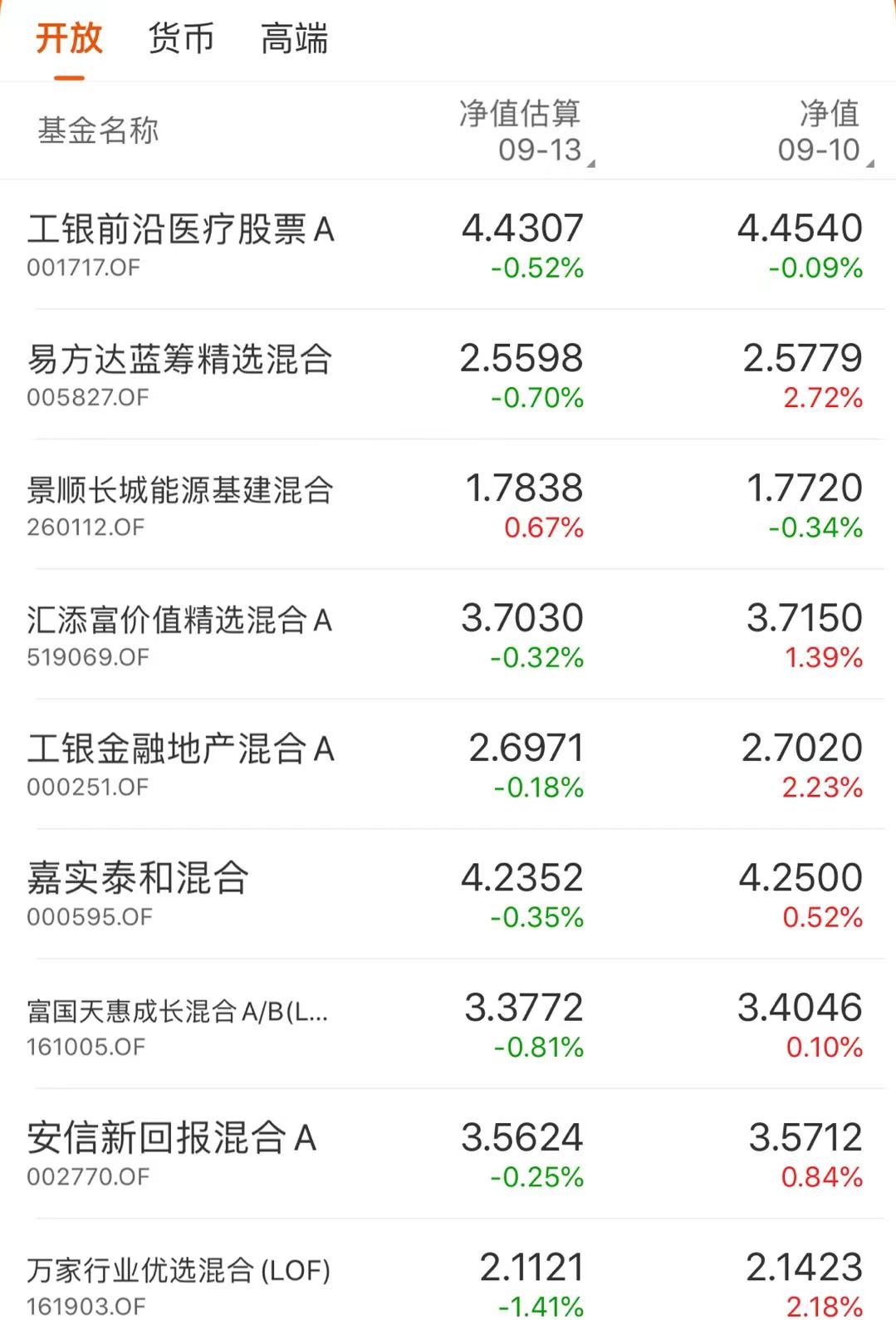收益最高的5只基金,最高收益537%近三年最牛基金top20