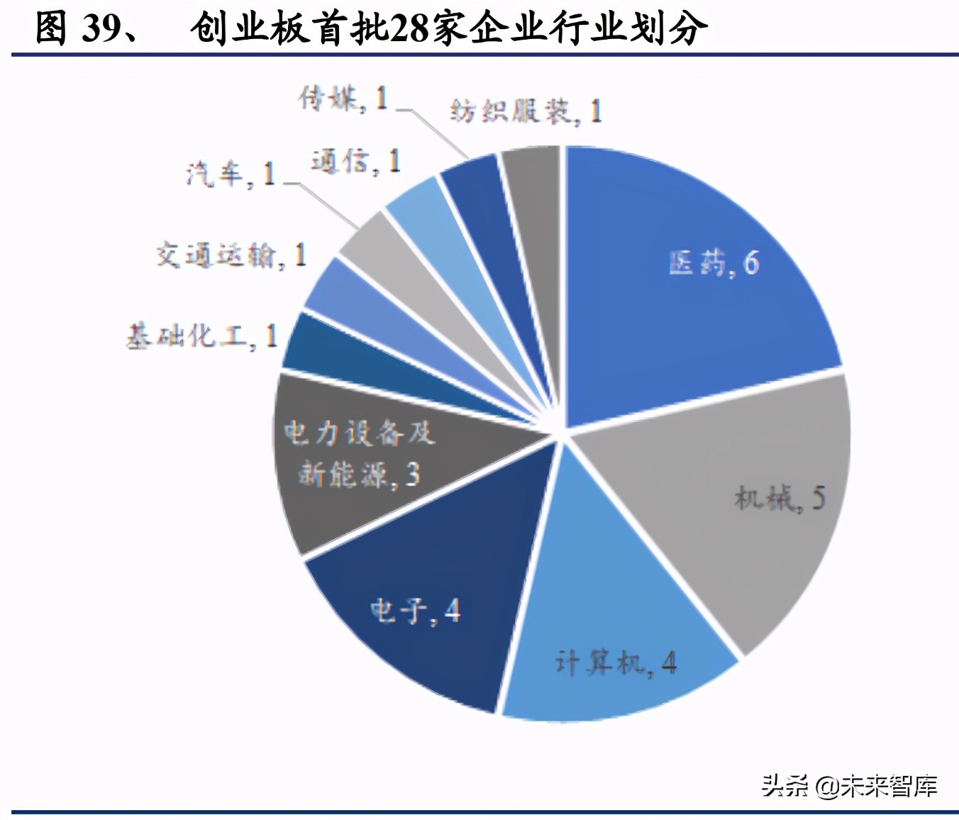 医药创新未来10年趋势,创新药市场规模及竞争格局
