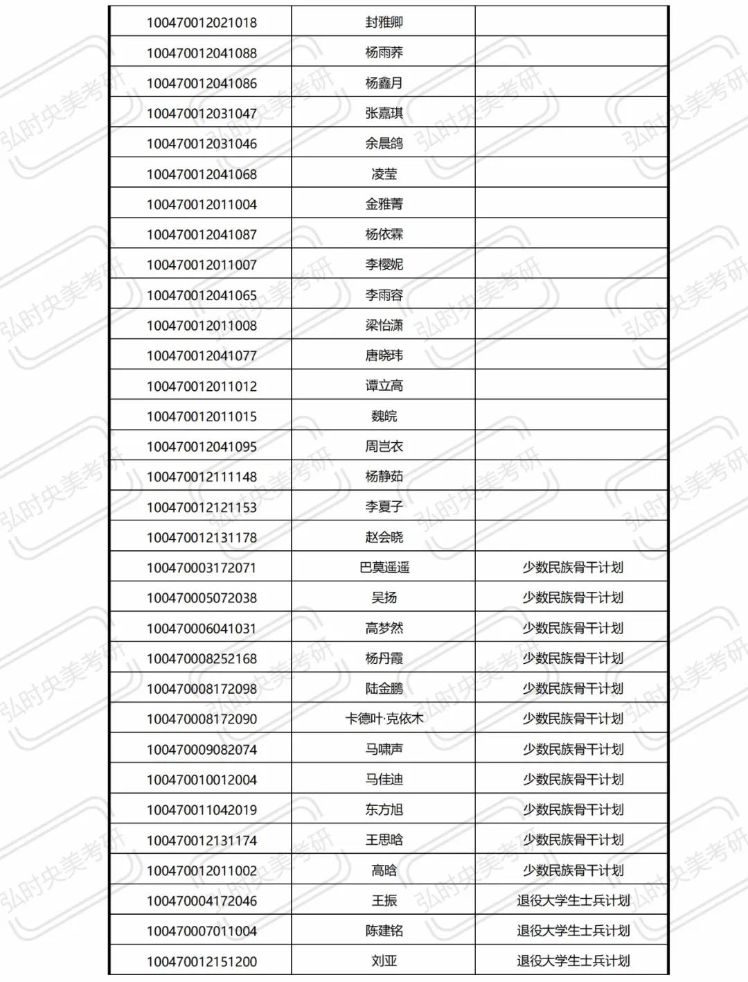 中央美术学院近三年录取方式,中央美术学院录取条件