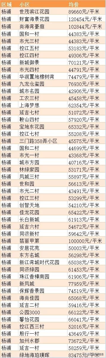 上海浦东新区花木街道二手房价,上海虹口区二手房价最新价格表