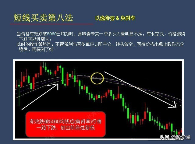 股票短线买卖点技巧入门教程,短线如何判断买卖点位图解