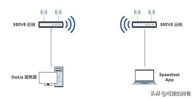 性价比最高的wifi6路由器评测,360wifi6全屋路由器测评