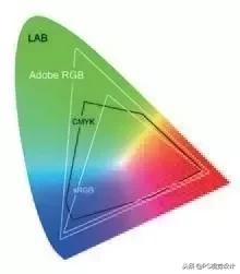 冷门色彩知识大全,色彩知识解读