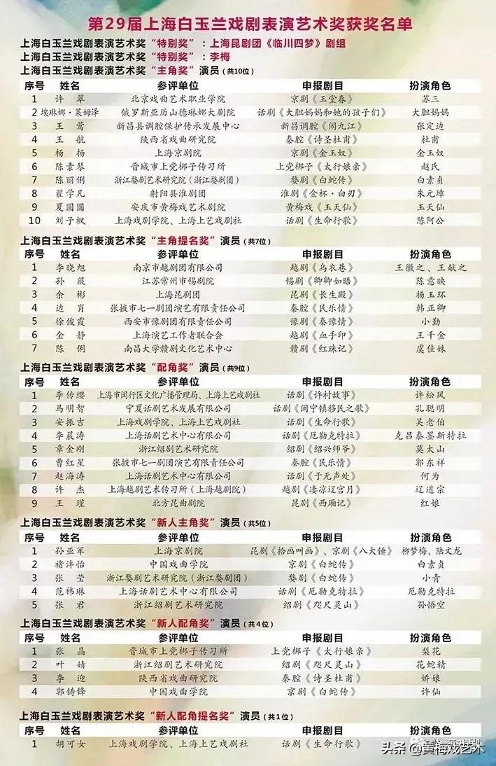 黄梅戏白玉兰奖名单,黄梅戏白玉兰奖获得者名单