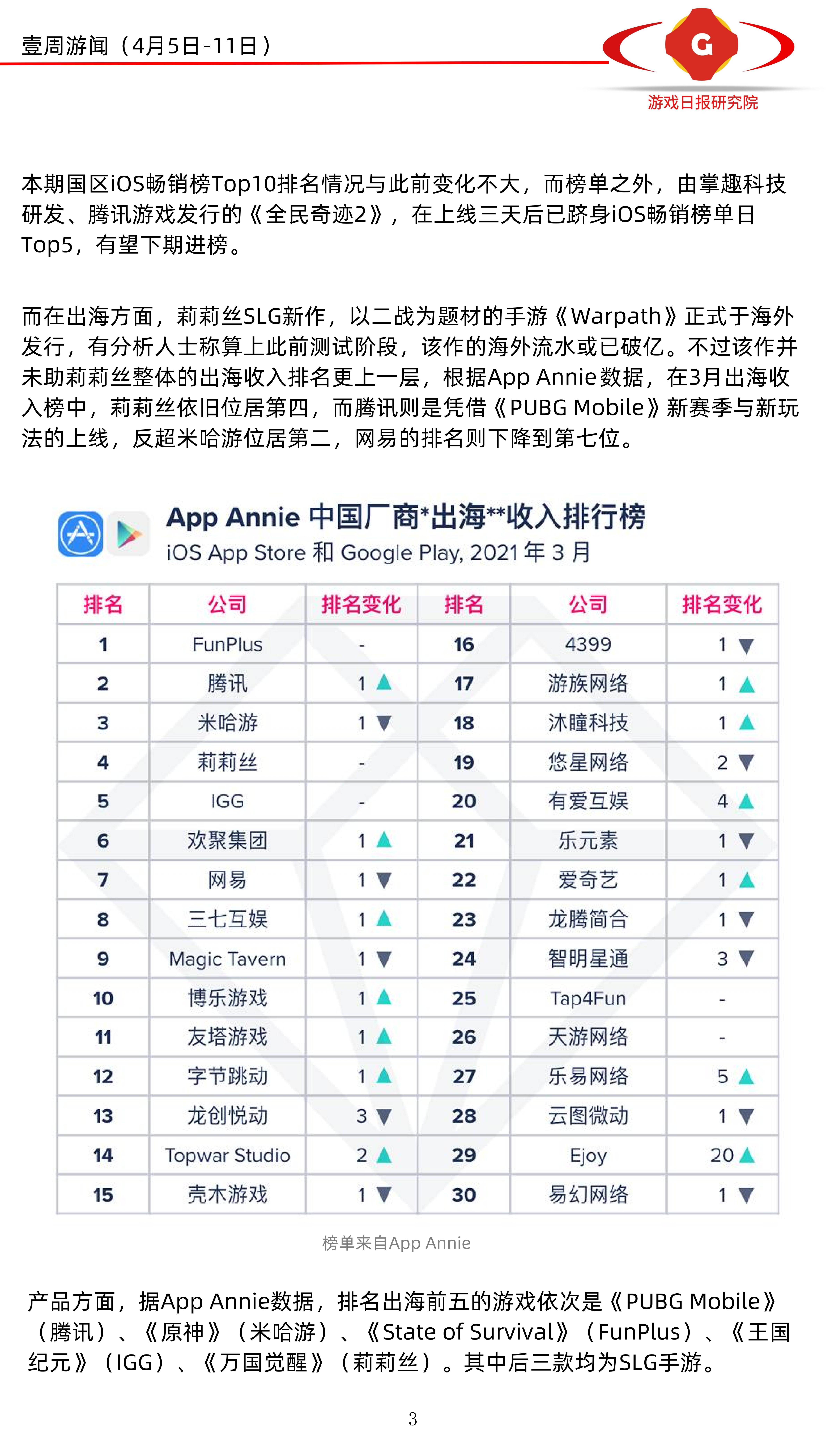 壹周游闻34期：多家游戏公司换品牌Logo；传天美年收入100亿美元