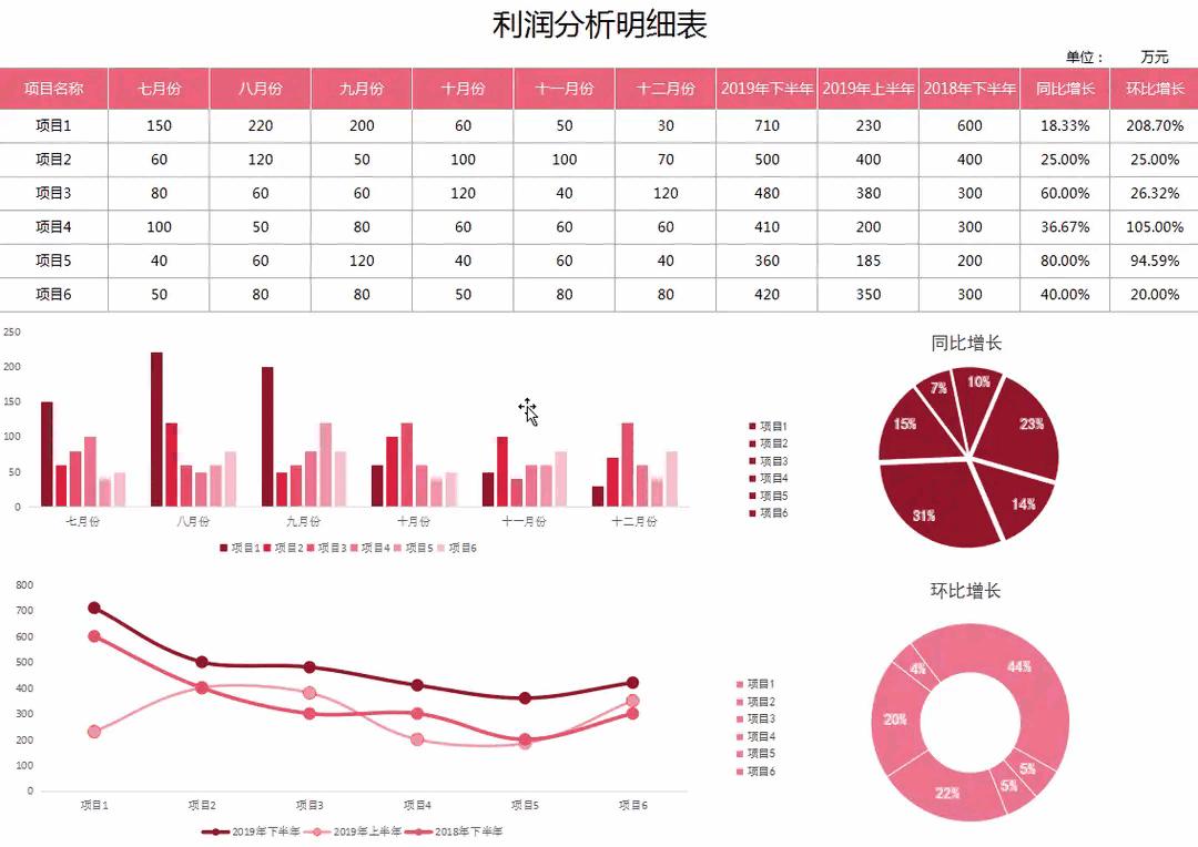 财务报表可视化数据图表操作方法,财务报表数据分析自动生成表