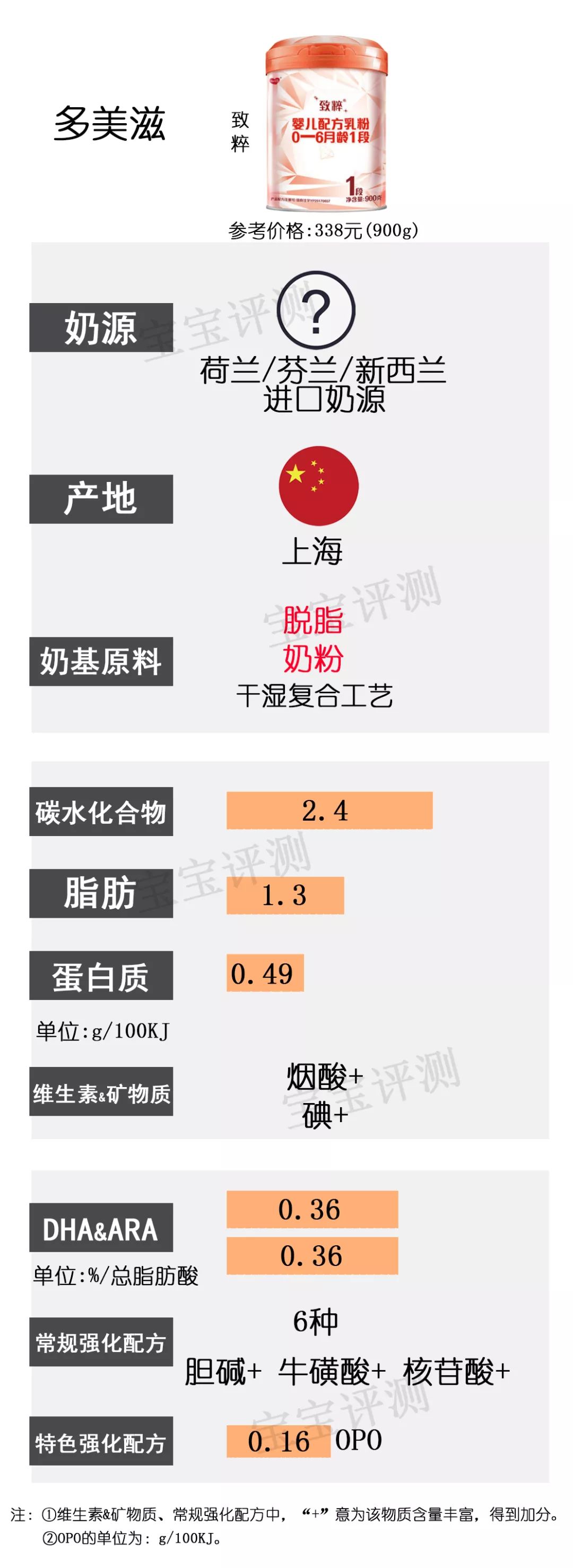2019年3段奶粉十大排名评测,奶粉一阶段排行榜10强奶粉测评