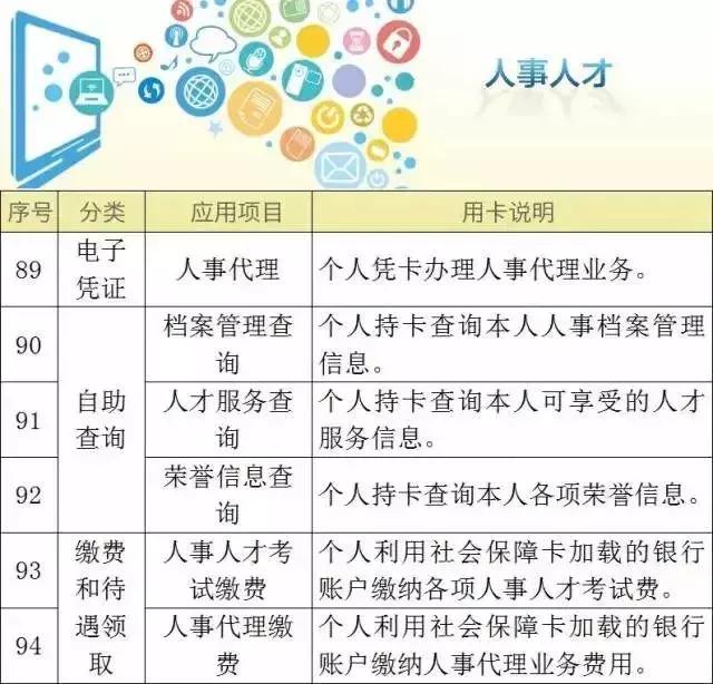 郑州的社保卡使用范围有哪些,郑州社保卡怎么办理流程