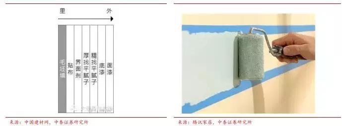 券商装修全过程,券商第一份装修方案