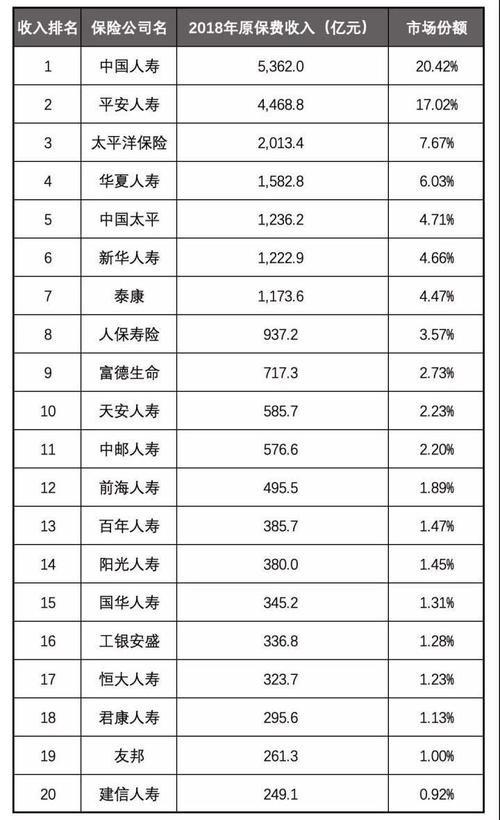 入职友邦保险有哪些优势,友邦保险经纪人模式