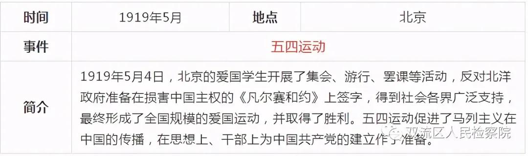 中国*产党共***党**史简表